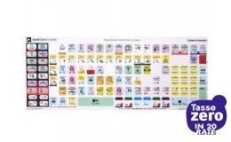 Steinberg Cubase 9 Keyboard Stickers